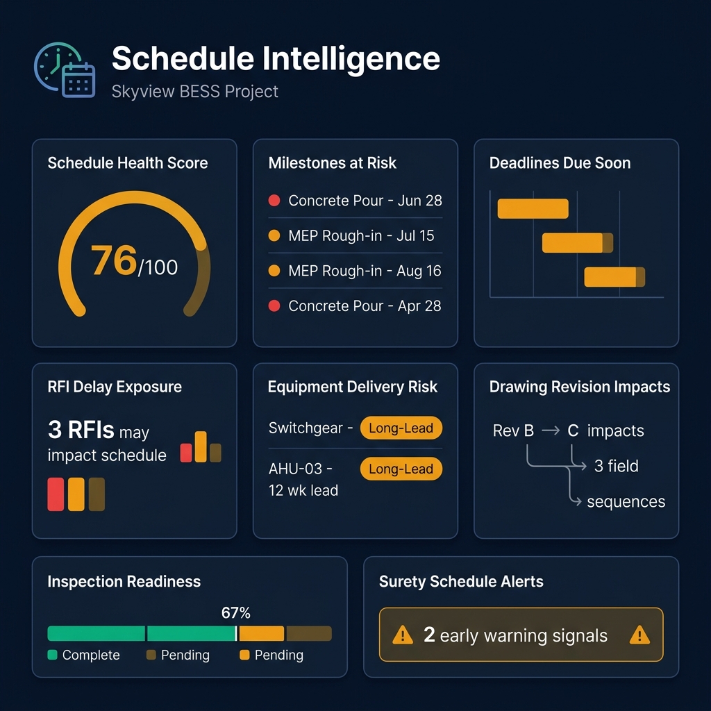 Schedule Intelligence Dashboard